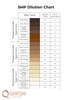 SMP Dilution Chart SMP Dilution Chart