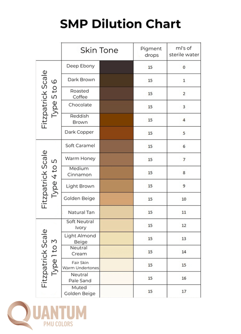 SMP Dilution Chart SMP Dilution Chart