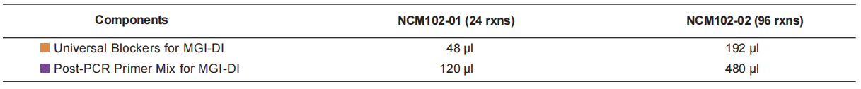 VAHTS Target Capture Universal Blockers and Post-PCR Primer Mix for MGI-DI