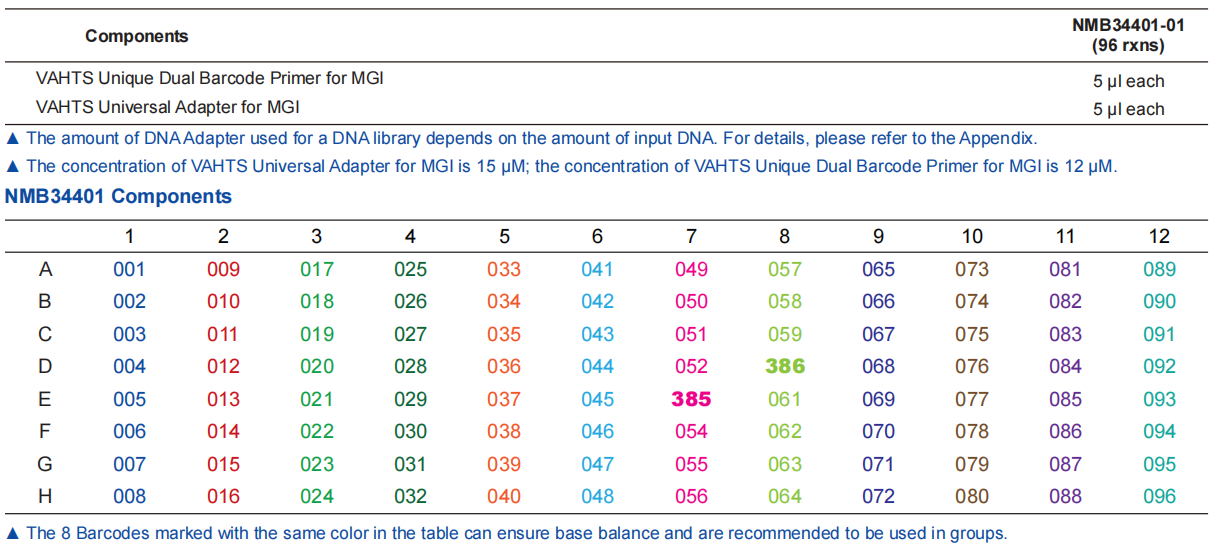 VAHTS Maxi Unique Dual Barcode Primers Set 1 - Set 4 for MGI (Plate)