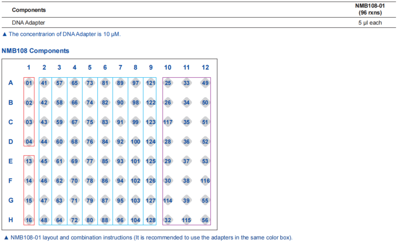 VAHTS DNA Adapters Set 8 for MGI (Plate)