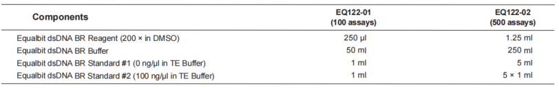 Equalbit dsDNA BR Assay Kit