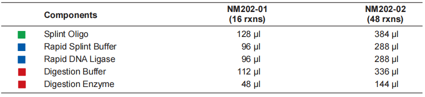 VAHTS Universal Circularization Kit for MGI