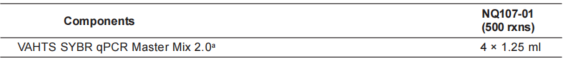 VAHTS Library Quantification Kit for Illumina 2.0