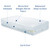 CleanRest Zippered Waterproof Mattress Encasement