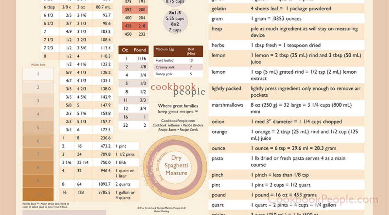 Cookbook People Kitchen Conversion Chart - Magnetic