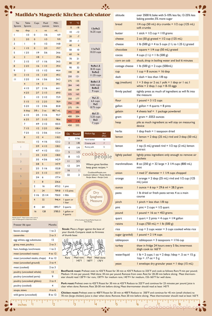 Fridge magnet conversion chart - Convert , Teaspoons Cups