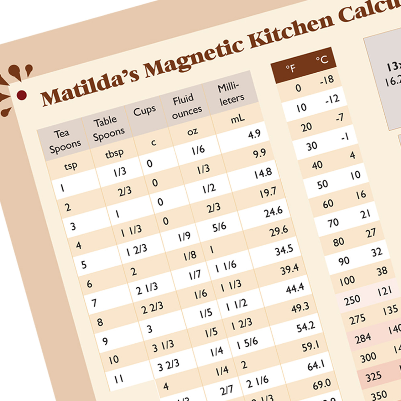 1pc Meat Temperature Chart Magnet - Chicken, Turkey, Beef Steak