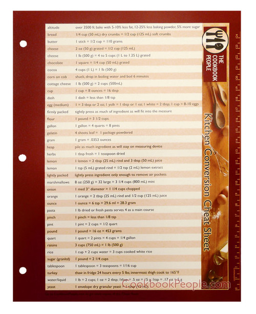 Full Page Page Kitchen Conversion Cheat Sheets