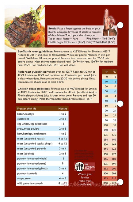 Half Page Kitchen Conversion Cheat Sheet