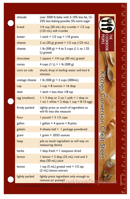 Half Page Kitchen Conversion Cheat Sheet - View 4