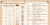 Kitchen Conversion Chart - Magnetic - View 3