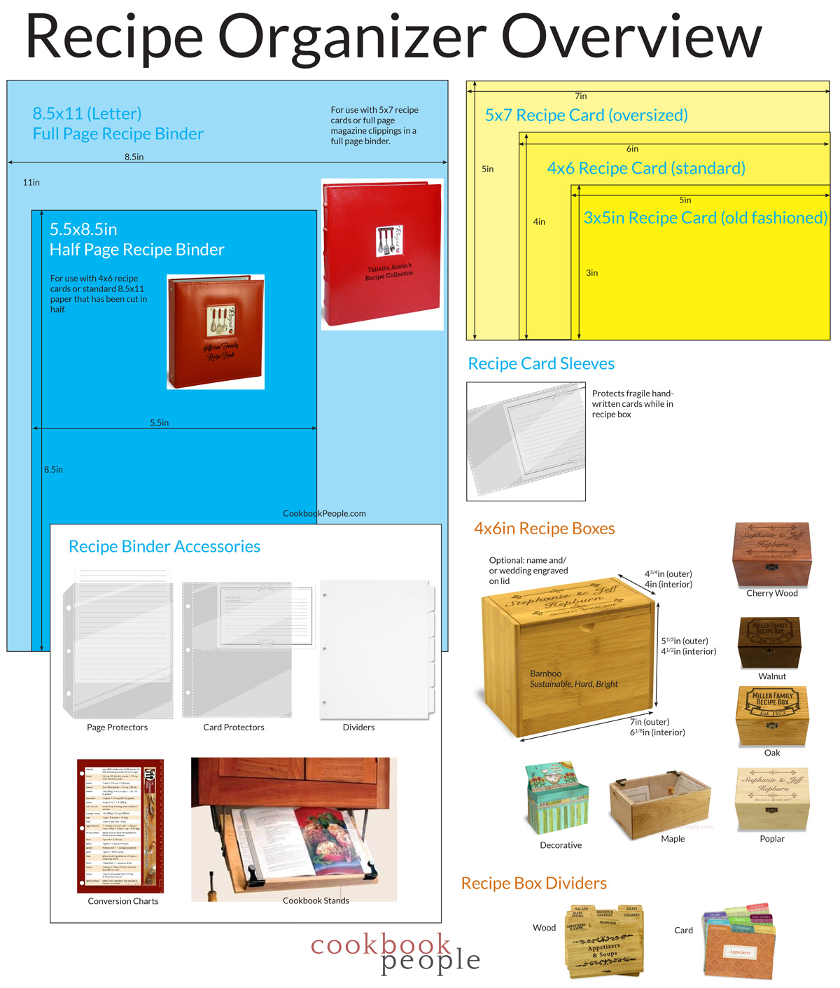 recipe organizer infographic