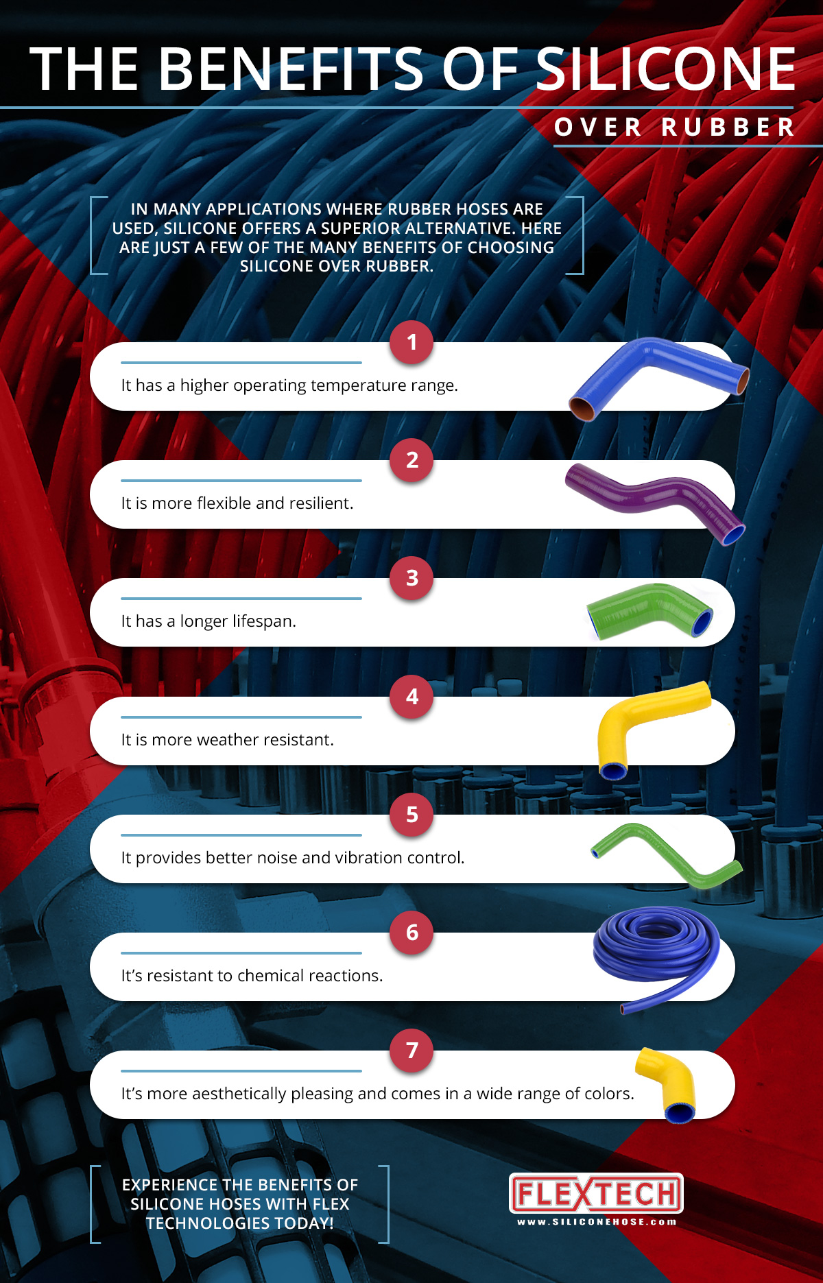 Silicone Vs Rubber: Ultimate Comparison for Durability & Use