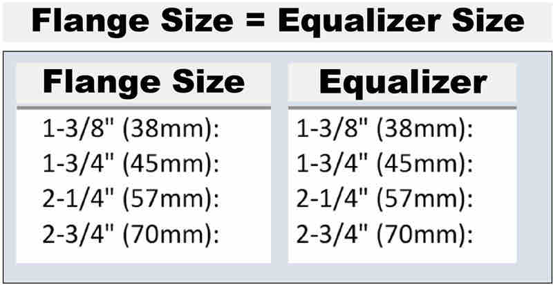 equalizer size chart