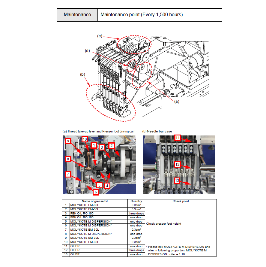 Brother Service Grease Molykote M Dispersion - PR600 PR620 PR650 PR655 ...