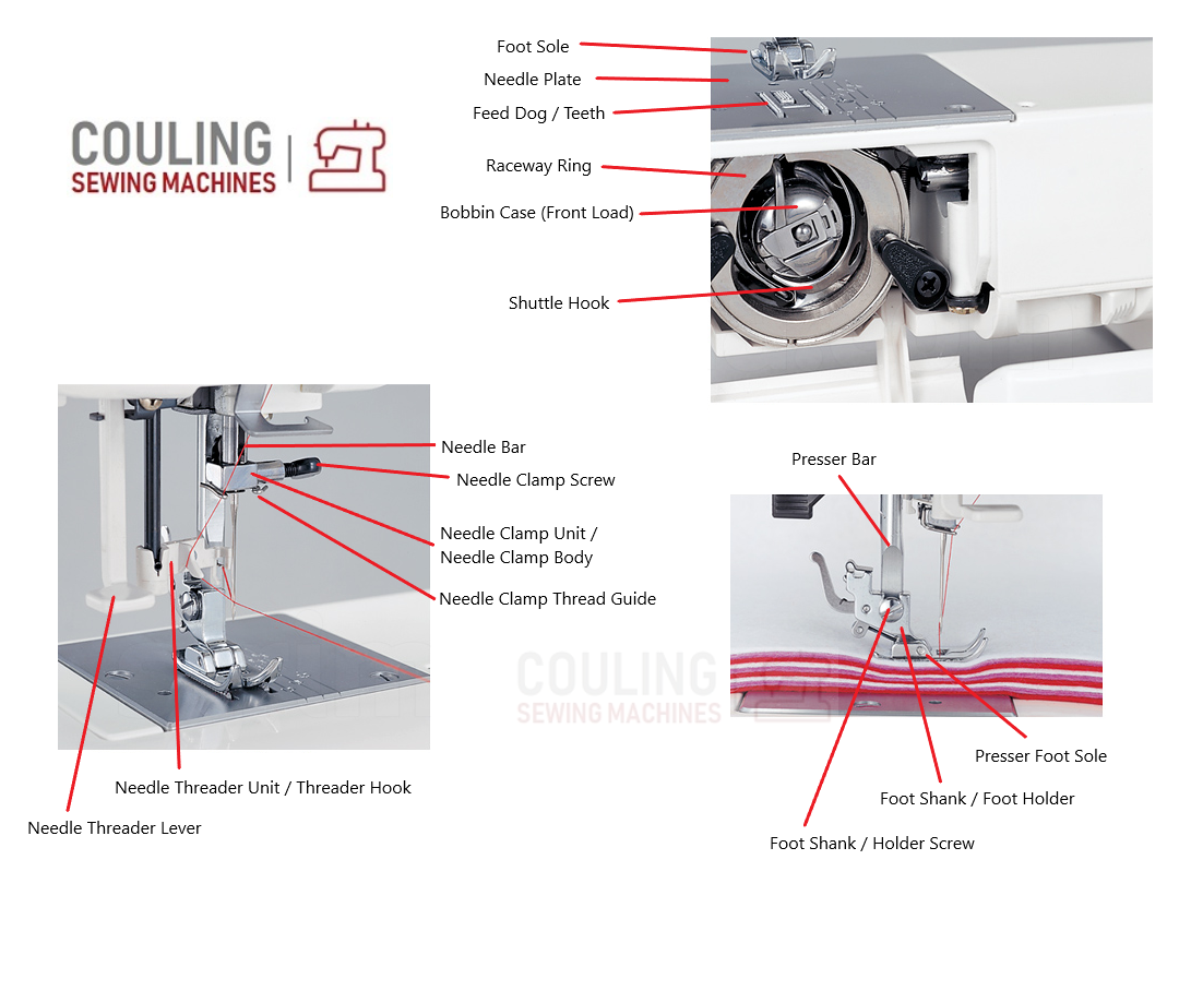 sewing-machine-diagram-janome-front-load.png