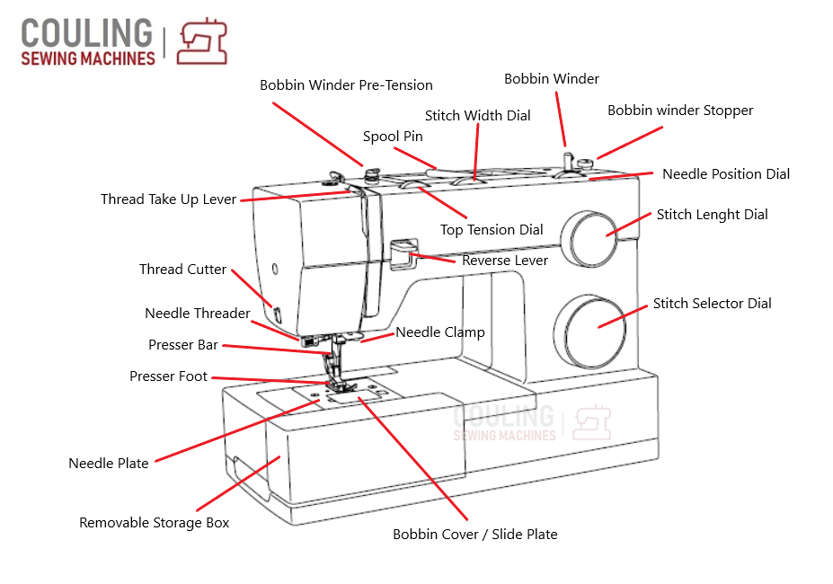 sewing machine bobbin threading diagrams