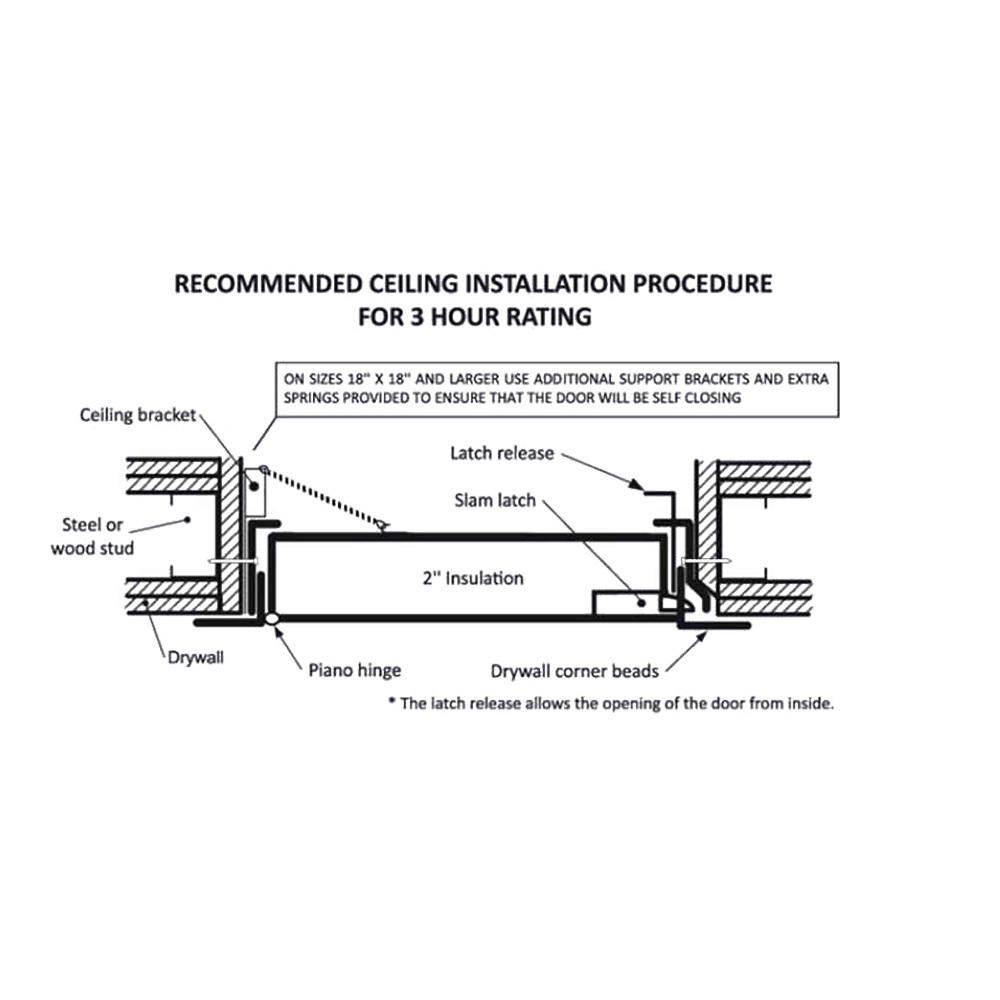 Fire-Rated Insulated Drywall Panel w/ Mud in Flange 16