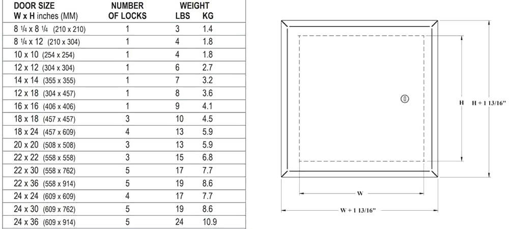 14 x 14 Aesthetic Panel with Hidden Flange California Access Doors