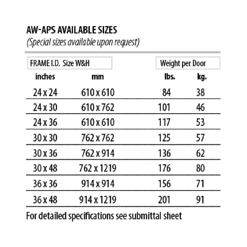 30 x 48 Flood/Gas/Odor Resistant Floor Hatch California Access Doors