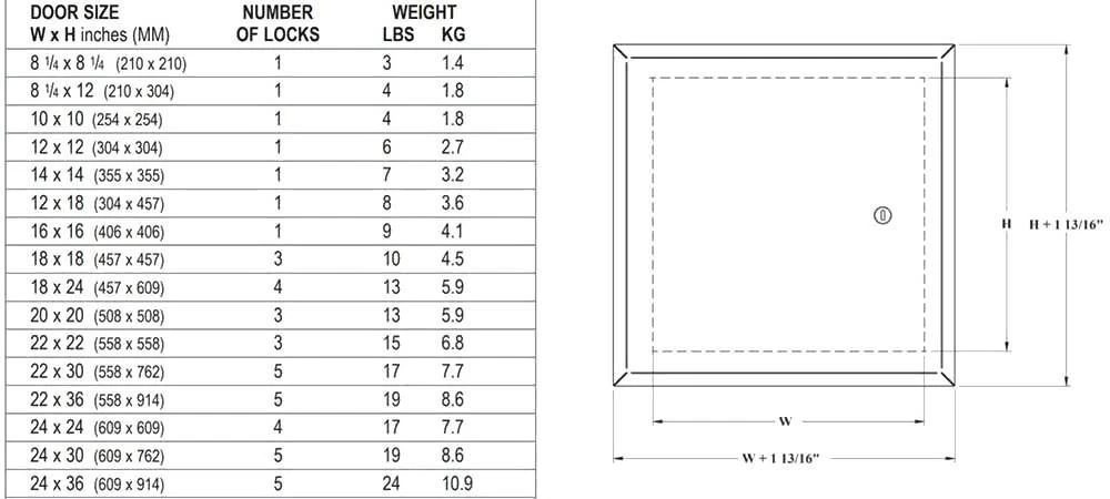 22 x 36 Aesthetic Panel with Hidden Flange California Access Doors