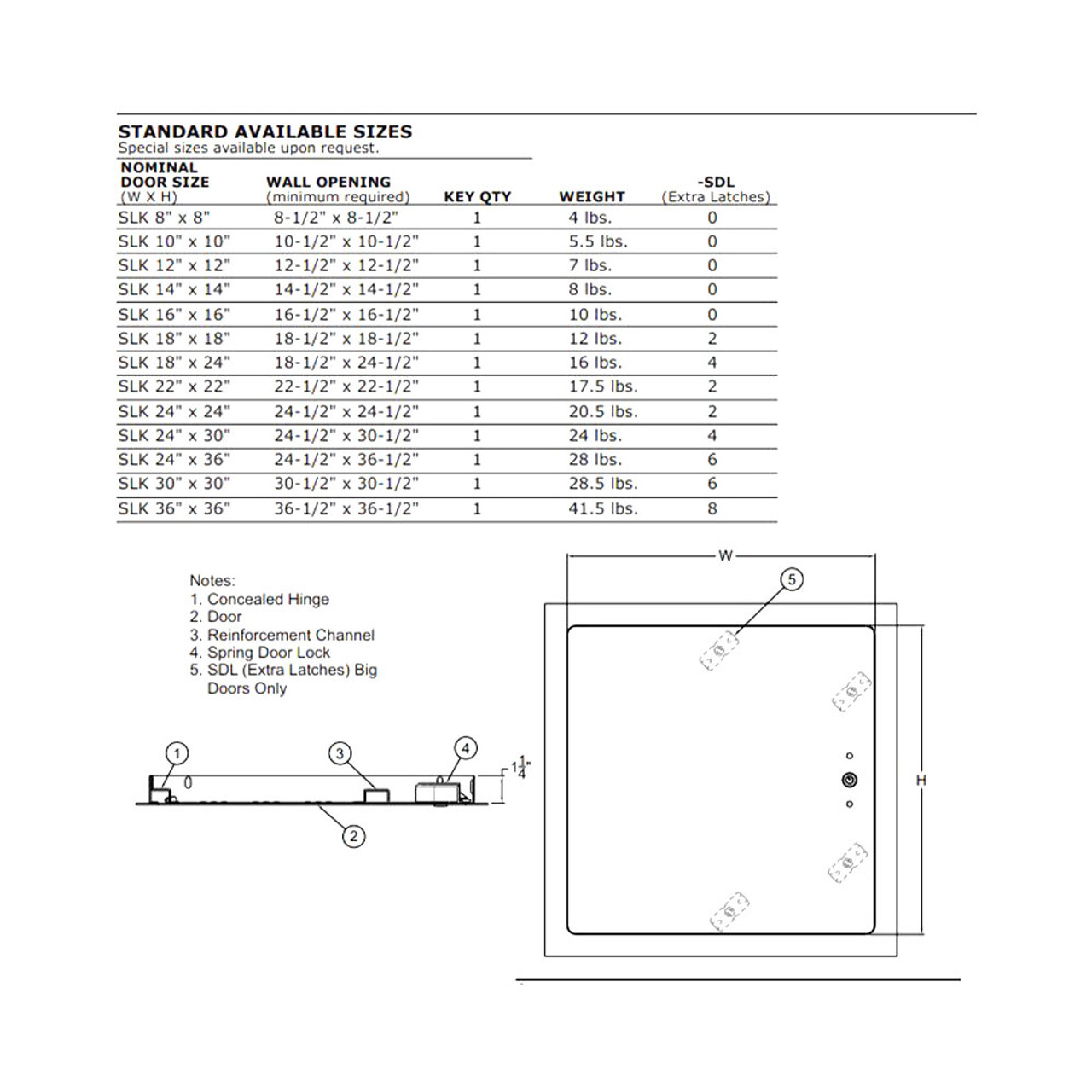 14" x 14" Shur-Lok Access Door