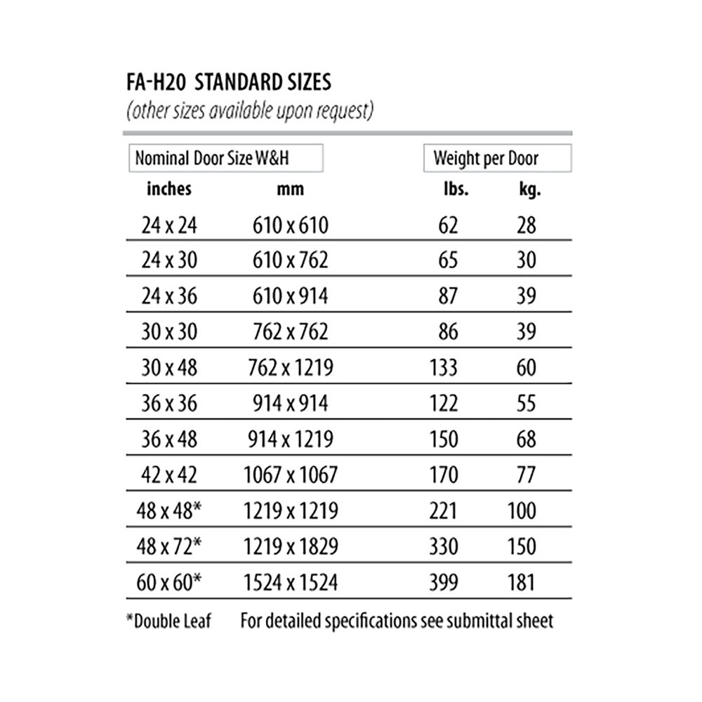 48" x 72" Floor Door for H20 Loading - Double Leaf