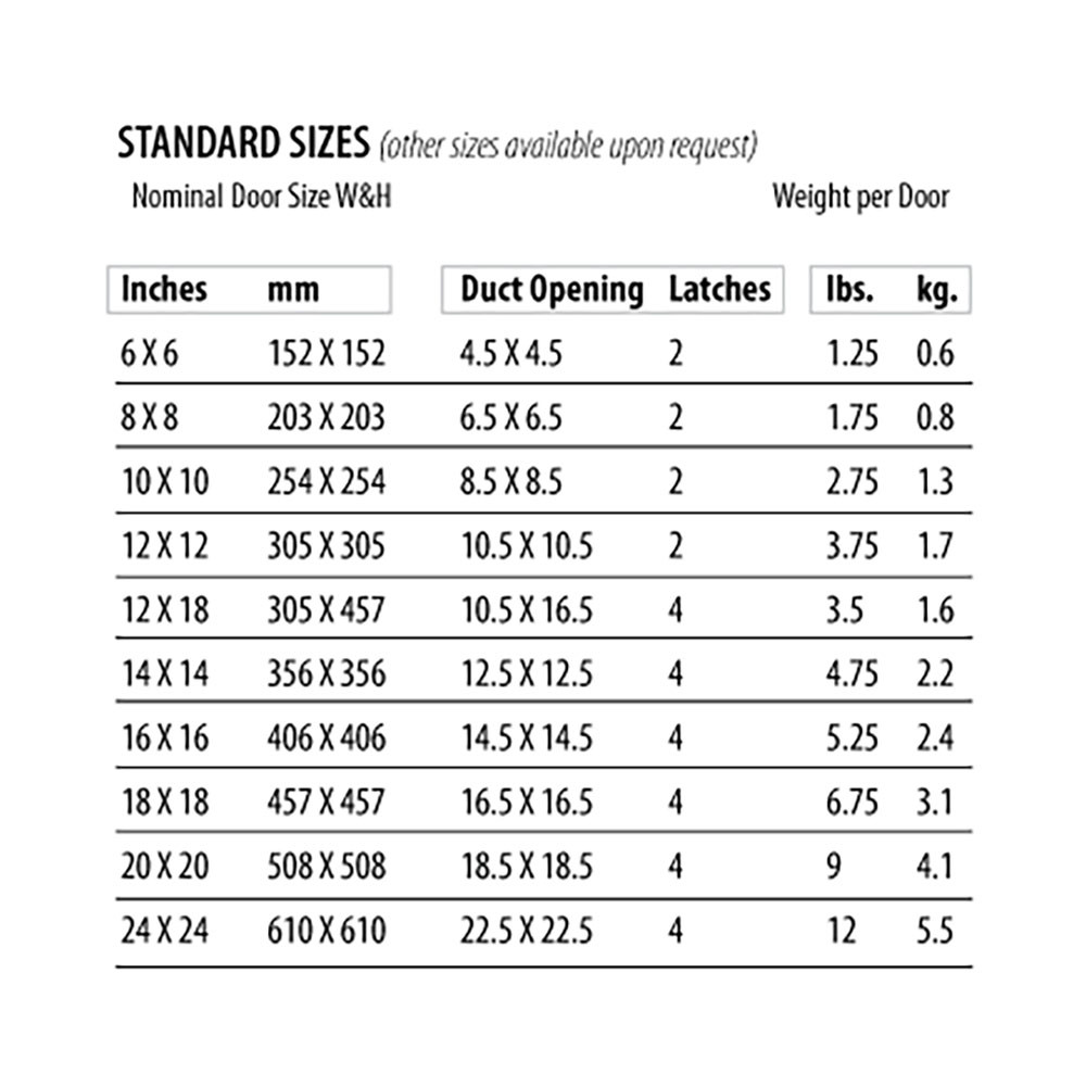 18" x 18" Self-Stick HVAC Duct Access Door for Sheet Metal Duct