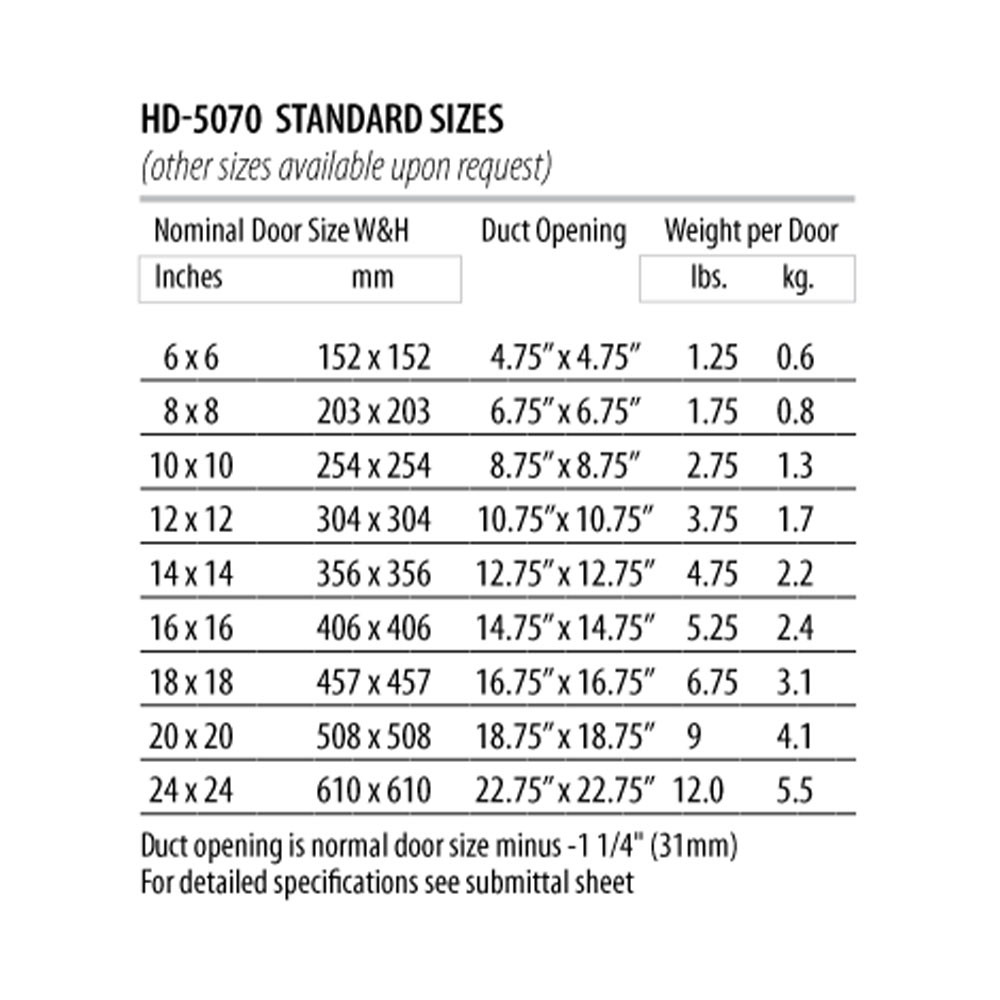 16" x 16" Hinged HVAC Duct Access Door for Sheet Metal Duct