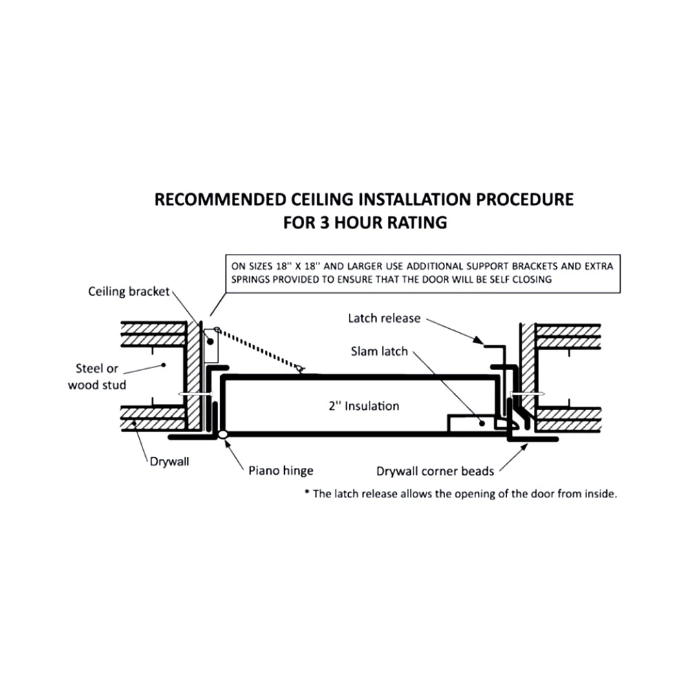 48" x 48"- Fire-Rated Insulated Drywall Panel with Mud in Flange