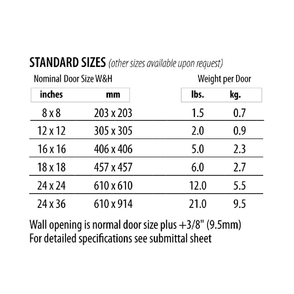 16" x 16" Recessed Panel with "Behind Drywall" Flange - 5/8" Inlay