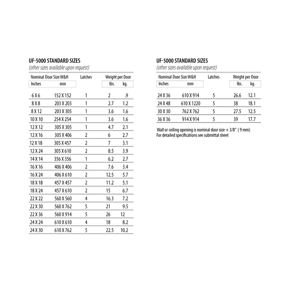 14" x 14" Universal Flush Premium Panel with Flange