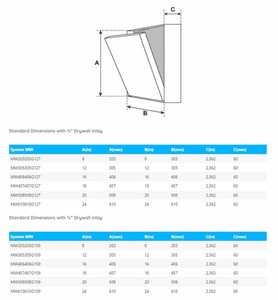 16 x 16 Drywall Inlay Panel for Masonry Applications California Access Doors