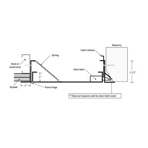 10 x 10 - Fire-Rated Uninsulated Panel with Flange California Access Doors