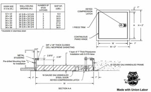 24 x 36 Exterior Door California Access Doors