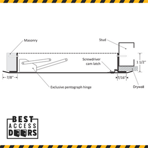 8.25 x 8.25 Aesthetic Access Panel in Stainless Steel California Access Doors