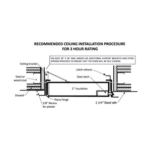 48 x 48 Fire Rated Insulated Access Panel with Plaster Flange California Access Doors