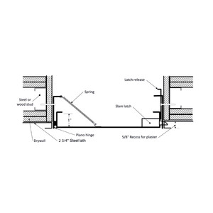 24 x 36 Fire Rated Non Insulated Access Panel with Plaster Flange California Access Doors