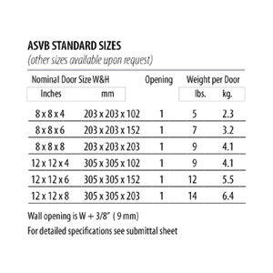 12" x 12" x 8" Surface Mounted Valve Box - Stainless Steel