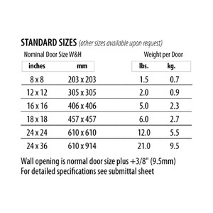 14" x 14" Recessed Access Door with "Behind Drywall" Flange - 1/2" Inlay