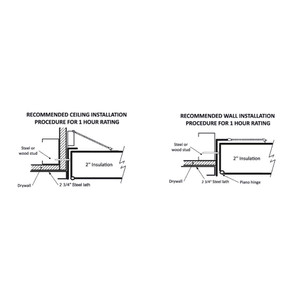 8 x 8 - Fire Rated Insulated Access Door with Plaster Flange California Access Doors