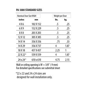 12" x 12" Flush Plastic Panel