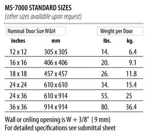 36 x 36 Medium Security Access Panel California Access Doors