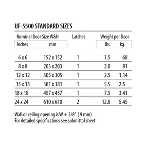 12 x 12 Universal Flush Standard Panel with Flange California Access Doors