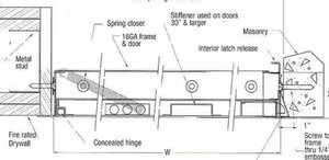 10 x 10 Fire-Rated Uninsulated Panel with Flange California Access Doors