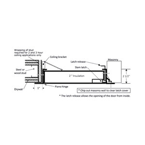 If you need the 22” x 22” - High-Security Fire-Rated Insulated Access Door With Flange, visit our website today!