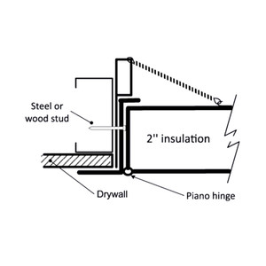 If you need the 22” x 22” - High-Security Fire-Rated Insulated Access Door With Flange, visit our website today!