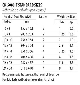 12 x 12 Removable Duct Door for Fibreglass Ducts California Access Doors