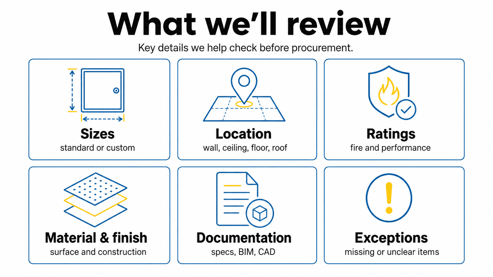 Overview of access door schedule review items including sizes, location, ratings, material and finish, documentation, and project exceptions.